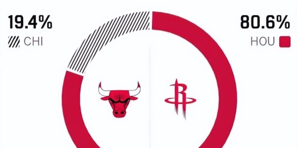 kaiyun正规平台-火箭终结3连败！杜兰特两记暴扣杀死比赛，申京轰23+11，小贾回暖