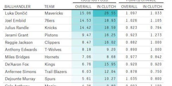 生死攸关的决胜时刻来临 各队进攻方式有何变化？