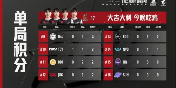 kaiyun体育网-PCL秋季赛周中赛W2D3R4：17吃鸡，单局13淘汰